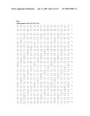 Human Ron-Related Gene Variant Associated With Cancers diagram and image