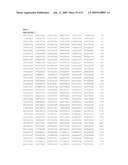 Human Ron-Related Gene Variant Associated With Cancers diagram and image