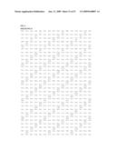 Human Ron-Related Gene Variant Associated With Cancers diagram and image