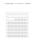 Human Ron-Related Gene Variant Associated With Cancers diagram and image