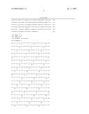 Human Ron-Related Gene Variant Associated With Cancers diagram and image