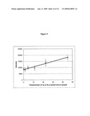 Thyroglobulin quantitation by mass spectrometry diagram and image