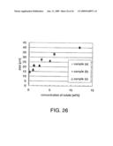 FORMING METHOD OF CONTACT HOLE AND MANUFACTURING METHOD OF SEMICONDUCTOR DEVICE, LIQUID CRYSTAL DISPLAY DEVICE AND EL DISPLAY DEVICE diagram and image