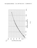 WAFER EDGE CHARACTERIZATION BY SUCCESSIVE RADIUS MEASUREMENTS diagram and image