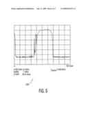 DETECTION OF THE OPERATION OF A MICROWAVE OVEN BY SCANNING THE MEDIUM NOISE PATTERN diagram and image