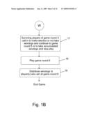 Method of playing a game by a plurality of remote game participants diagram and image