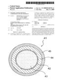 Polyurea and Polyurethane Compositions for Golf Equipment diagram and image