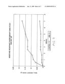 Polyurea and Polyurethane Compositions for Golf Equipment diagram and image