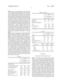 LOW TEMPERATURE WATER GAS SHIFT CATALYST diagram and image