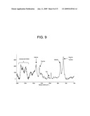 SURFACE ENHANCED RAMAN SPECTROSCOPY (SERS) SYSTEMS AND METHODS OF USE THEREOF diagram and image