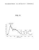 SURFACE ENHANCED RAMAN SPECTROSCOPY (SERS) SYSTEMS AND METHODS OF USE THEREOF diagram and image