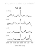 SURFACE ENHANCED RAMAN SPECTROSCOPY (SERS) SYSTEMS AND METHODS OF USE THEREOF diagram and image