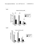 Use of survivin to treat kidney failure diagram and image