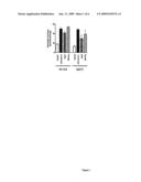 Pharmaceutical and Therapeutic Applications Relating to a Type 9 Adenylyl Cyclase Polymorphism in Asthma and Reversible Bronchial Obstruction diagram and image