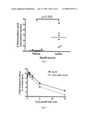 OXIDANT RESISTANT APOLIPOPROTEIN A-1 AND MIMETIC PEPTIDES diagram and image