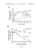 OXIDANT RESISTANT APOLIPOPROTEIN A-1 AND MIMETIC PEPTIDES diagram and image