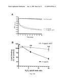 OXIDANT RESISTANT APOLIPOPROTEIN A-1 AND MIMETIC PEPTIDES diagram and image