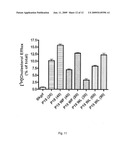 OXIDANT RESISTANT APOLIPOPROTEIN A-1 AND MIMETIC PEPTIDES diagram and image