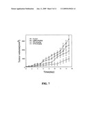 HEPARIN CONJUGATES AND METHODS diagram and image