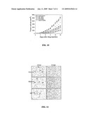 HEPARIN CONJUGATES AND METHODS diagram and image