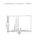 Eplerenone Drug Substance Having High Phase Purity diagram and image