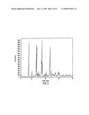 Eplerenone Drug Substance Having High Phase Purity diagram and image