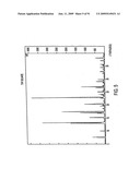 Eplerenone Drug Substance Having High Phase Purity diagram and image