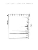 Eplerenone Drug Substance Having High Phase Purity diagram and image