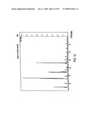 Eplerenone Drug Substance Having High Phase Purity diagram and image