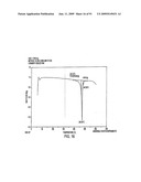 Eplerenone Drug Substance Having High Phase Purity diagram and image