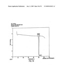 Eplerenone Drug Substance Having High Phase Purity diagram and image