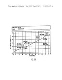 Eplerenone Drug Substance Having High Phase Purity diagram and image