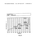 Eplerenone Drug Substance Having High Phase Purity diagram and image