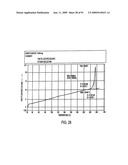 Eplerenone Drug Substance Having High Phase Purity diagram and image