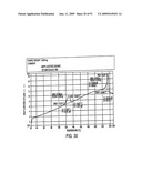 Eplerenone Drug Substance Having High Phase Purity diagram and image