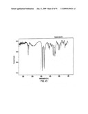 Eplerenone Drug Substance Having High Phase Purity diagram and image