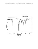 Eplerenone Drug Substance Having High Phase Purity diagram and image