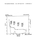 Eplerenone Drug Substance Having High Phase Purity diagram and image