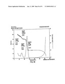 Eplerenone Drug Substance Having High Phase Purity diagram and image