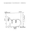 Eplerenone Drug Substance Having High Phase Purity diagram and image