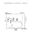 Eplerenone Drug Substance Having High Phase Purity diagram and image