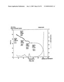 Eplerenone Drug Substance Having High Phase Purity diagram and image