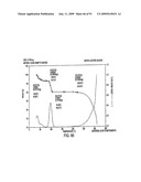 Eplerenone Drug Substance Having High Phase Purity diagram and image