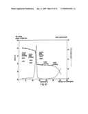 Eplerenone Drug Substance Having High Phase Purity diagram and image