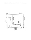 Eplerenone Drug Substance Having High Phase Purity diagram and image