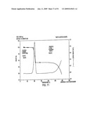 Eplerenone Drug Substance Having High Phase Purity diagram and image