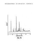 Eplerenone Drug Substance Having High Phase Purity diagram and image