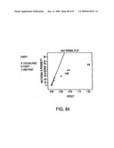 Eplerenone Drug Substance Having High Phase Purity diagram and image