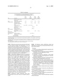 PROCESS FOR MAKING A PHARMACEUTICAL COMPOSITION diagram and image