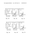 Non-Tumorigenic Ointment/Cream Base for Topical Application diagram and image